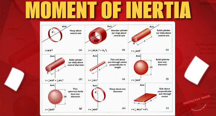 INERTIA